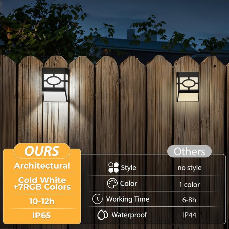 مصباح LED خارجي A19F للحدائق و - مراجعة Quality Outdoor Lighting Brands وسعره